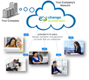 Change management software 